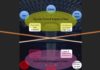 Key to Unlock Revelation (main characters — Holy Trinity vis-a-vis Evil Trinity)